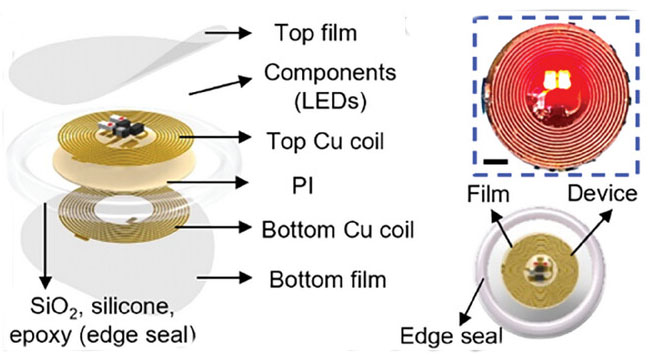 Optoelectronic device demonstration of water barrier performance of 3-layer SiON-PA films