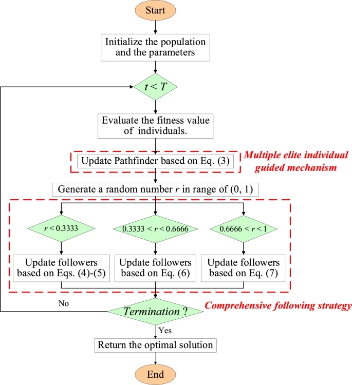 c386b875eef861e7556a66eaf95e5e76_42235_2024_510_Fig1_HTML.png
