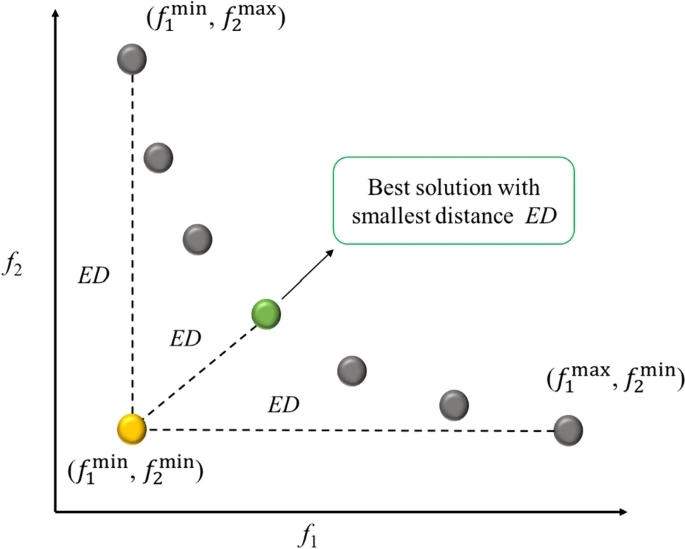 d0ad11f4185f3eac70ab60bae524d604_42235_2024_504_Fig1_HTML.png