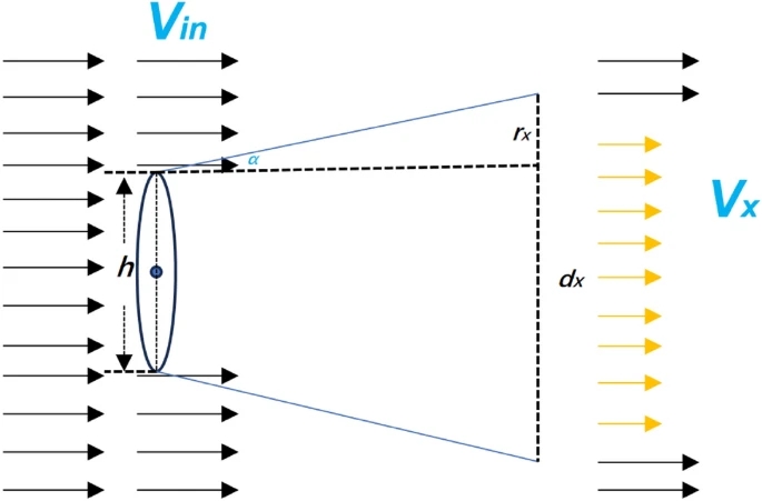 3559e448695bd52e3c66f3d75993f611_42235_2024_498_Fig1_HTML.png