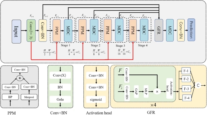 936d038081ca3ac20285c41e0027905e_42235_2024_513_Fig1_HTML.png